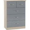 Nevada Grey Gloss 3+2 Drawer Chest of Drawers